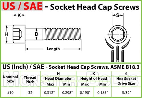 10-24 or 10-32 in sheet metal|10 32 screws.